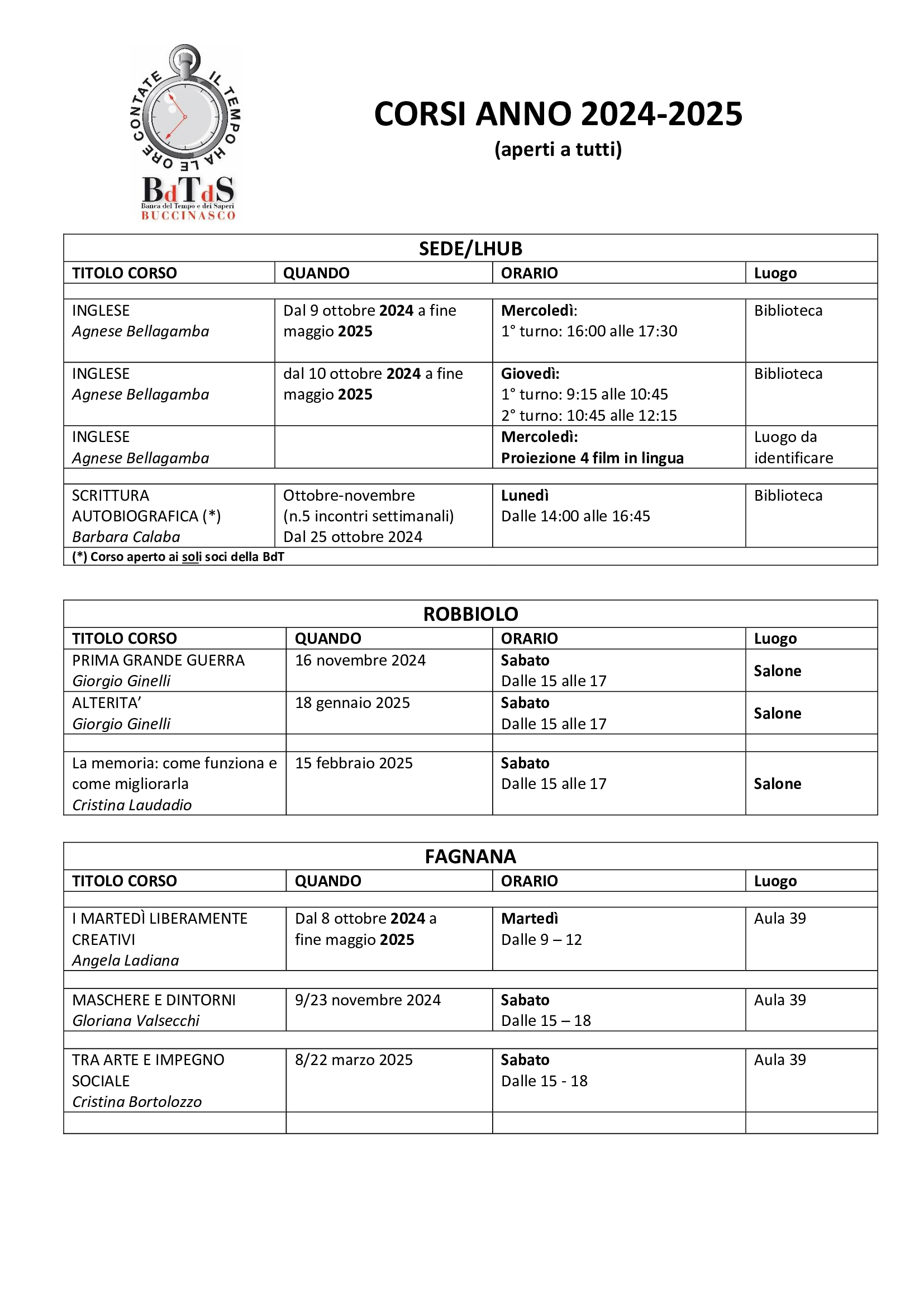 Attività 2024 2025 per tutti